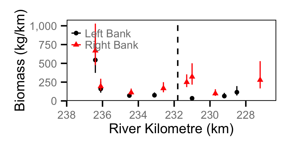 figures/biomass/Adult BT/site.png